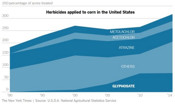 06 Izneverena obećanja GM(O) useva evropa-amerika-herbicidi