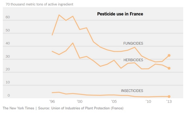 04 Izneverena obecanja GM(O) useva evropa-amerika-francuska-pesticidi