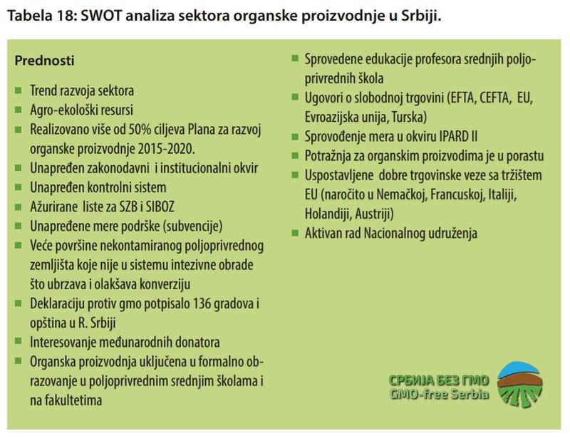 PRVI PRVI NA SKALI Organska proizvodnja u Srbiji SWOT Prednosti Deklaracija protiv GMO