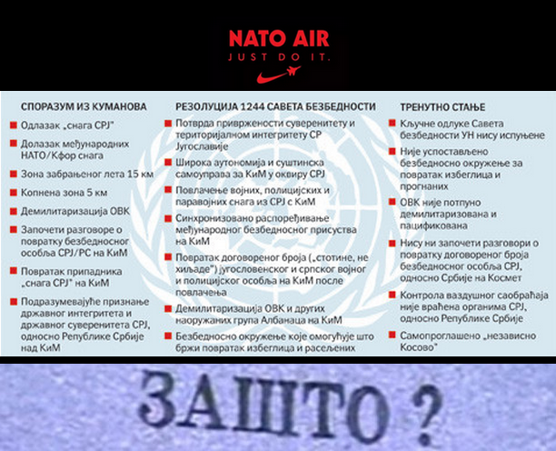 Nezaborav: NATO Air Just Do It, 24. mart - 9. jun 1999.