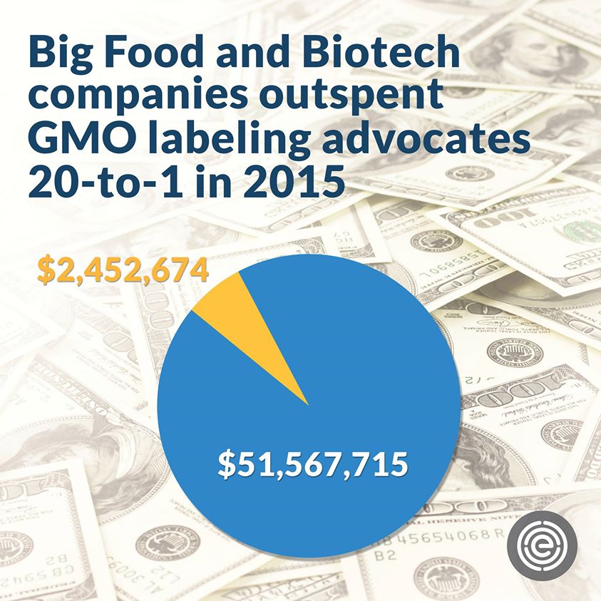 Milijarde $ protiv obeležavanja GMO