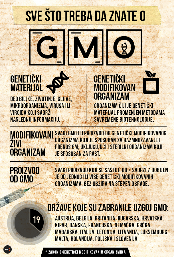 Ukidamo zabranu GMO? Šta nas čeka