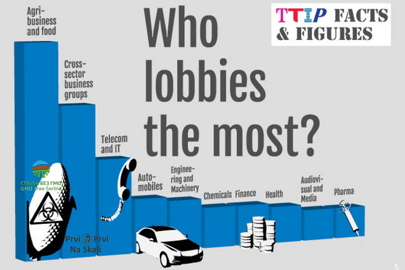 U Briselu deluje oko 35.000 lobista