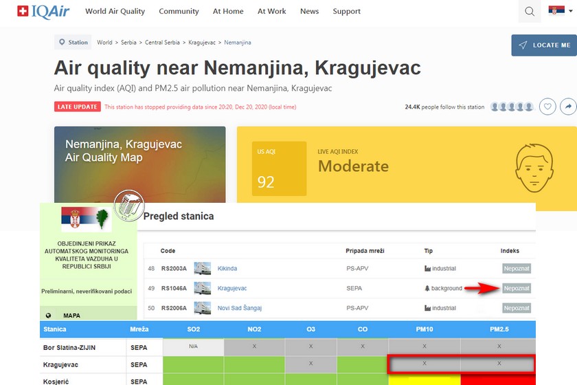 Kvalitet vazduha: Kragujevac, 21. 12. 2020. (9:00)