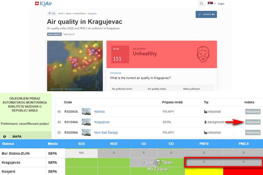 Kvalitet vazduha: Kragujevac, 22. 12. 2020. (9:00)