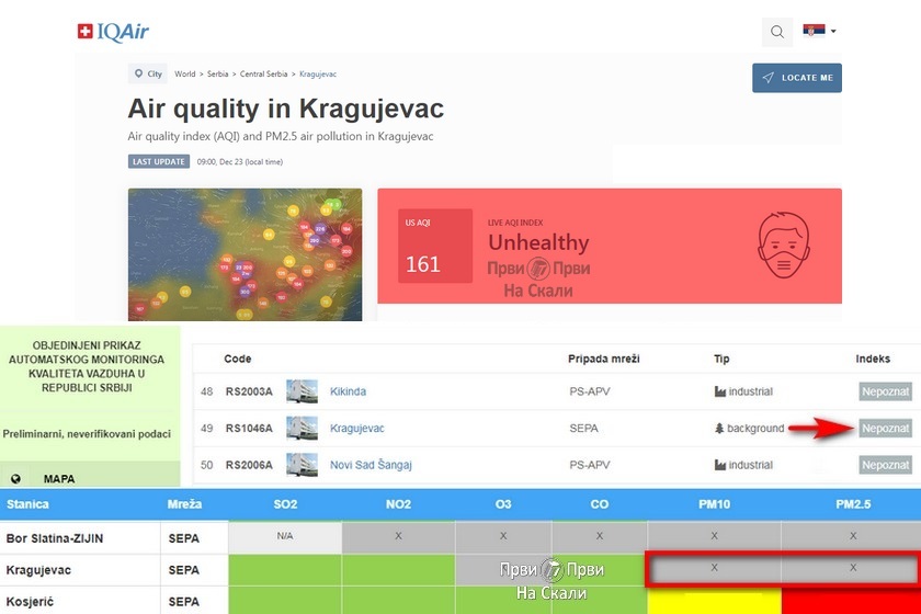 Kvalitet vazduha: Kragujevac, 23. 12. 2020. (9:00)