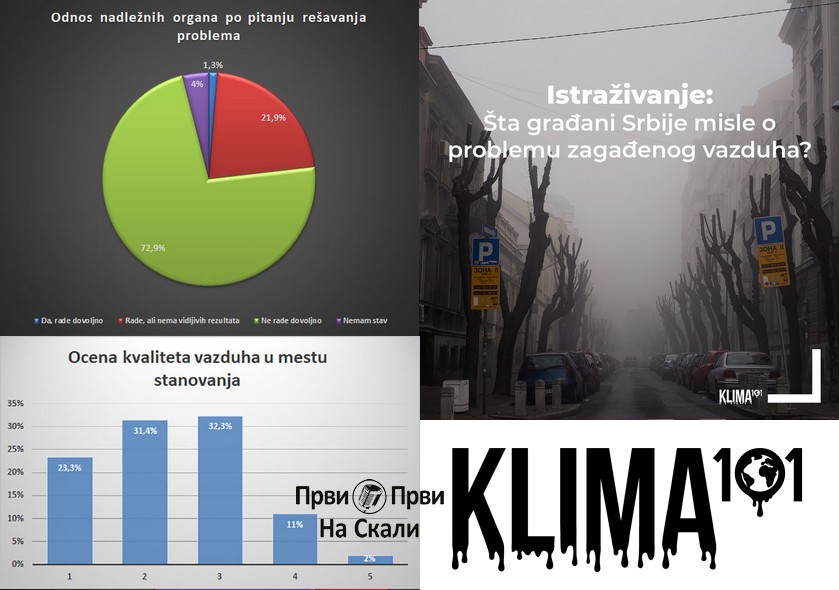 Klima 101: Istraživanje ’Kako građani vide problem zagađenog vazduha u Srbiji?’