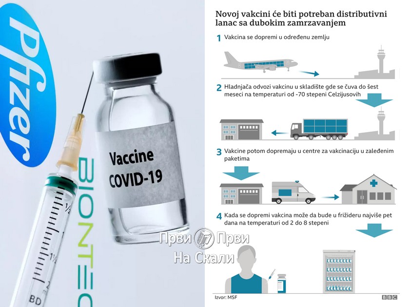U Šumadijskom okrugu prvom dozom vakcinisane 774 osobe do 15. januara
