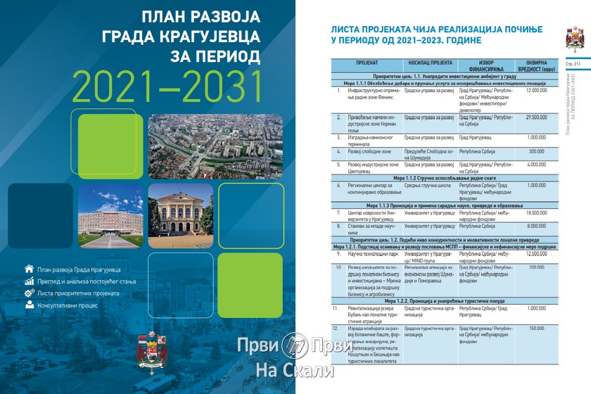 Grad poziva na učešće u javnoj raspravi o Nacrtu plana razvoja Kragujevca za period 2021-2031