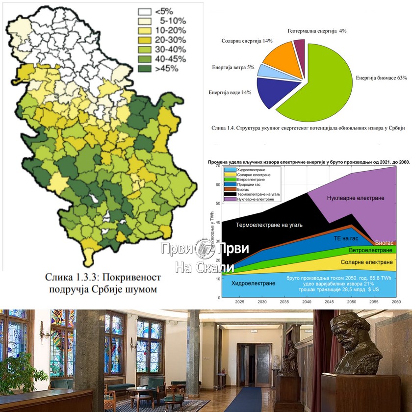 Odbor za energetiku SANU: Razvoj elektroenergetike Republike Srbije do 2050. godine