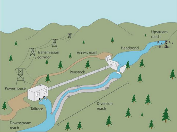 PRVI PRVI NA SKALI Kako mini hidrocentrale ostavljaju kilometre vodenih tokova bez vode