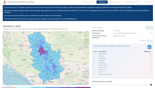 PRVI PRVI NA SKALI Covid19.rs_’Statistički podaci o korona virusu’; ’Zaraženo u danu’ - INSERT 2