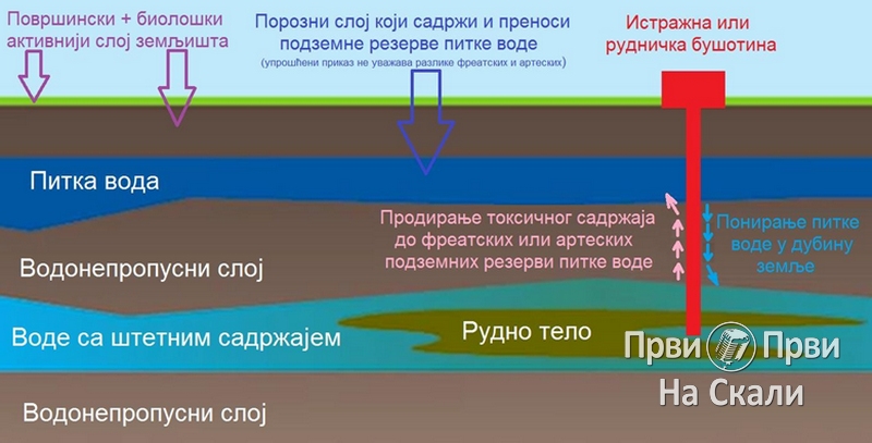 PRVI PRVI NA SKALI Uticaj rudnika na vode - akademik Slobodan Vukosavic 2024