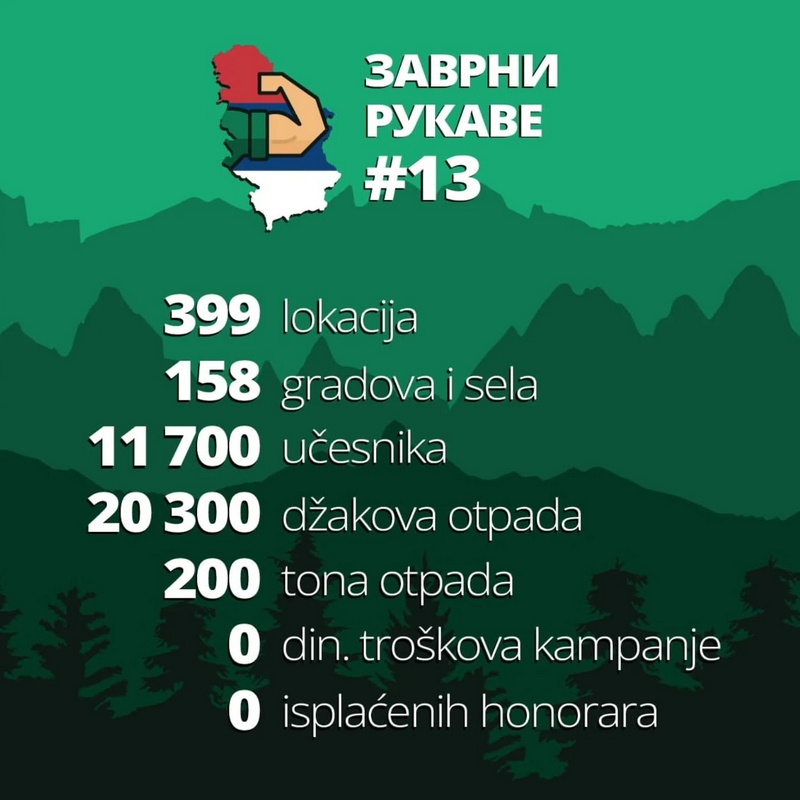 PRVI PRVI NA SKALI Zavrni rukave do sada najveca 399 lokacija 11.700 ucesnika 20.300 dzakova Kragujevac 8 lokacija 9-2 PRVI PRVI NA SKALI Zavrni rukave do sada najveca 399 lokacija 11.700 ucesnika 20.300 dzakova Kragujevac 8 lokacija 9-2