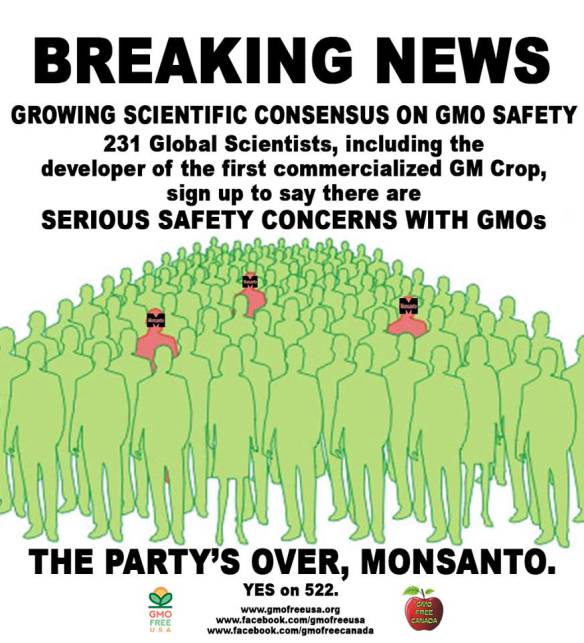 297 scientists and experts agree GMOs not proven safe