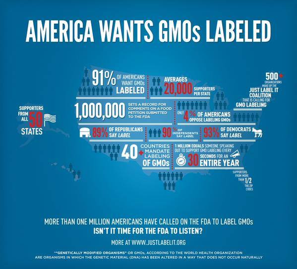 Milion Amerikanaca želi obeležavanje GMO