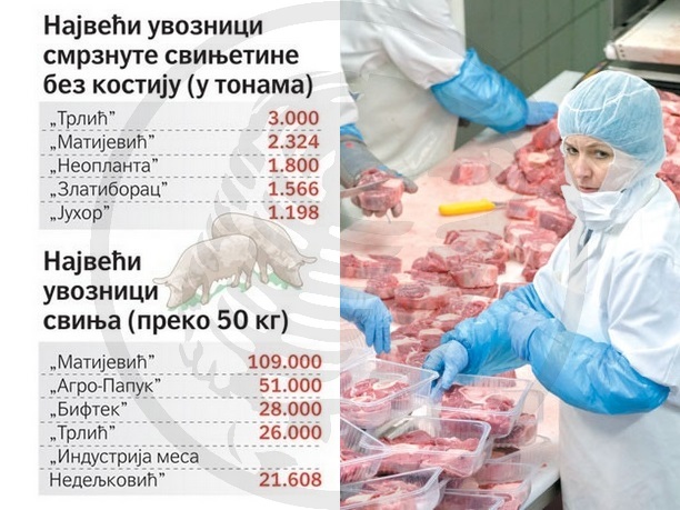 Prerađivači kobasicama ’zadimili’ istinu o uvoznom mesu