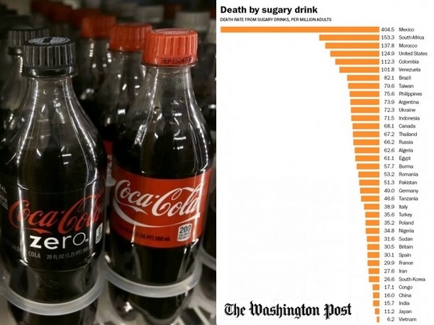 Sugary drinks linked to 180.000 deaths a year, study says