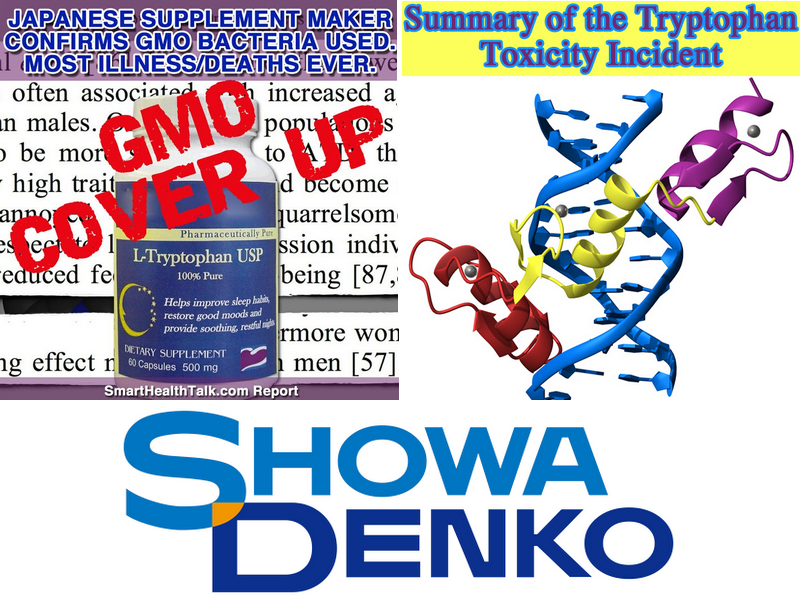 The Showa Denko Tryptophan disaster reevaluated - Conclusion: Genetic engineering was the cause of death to 37 persons
