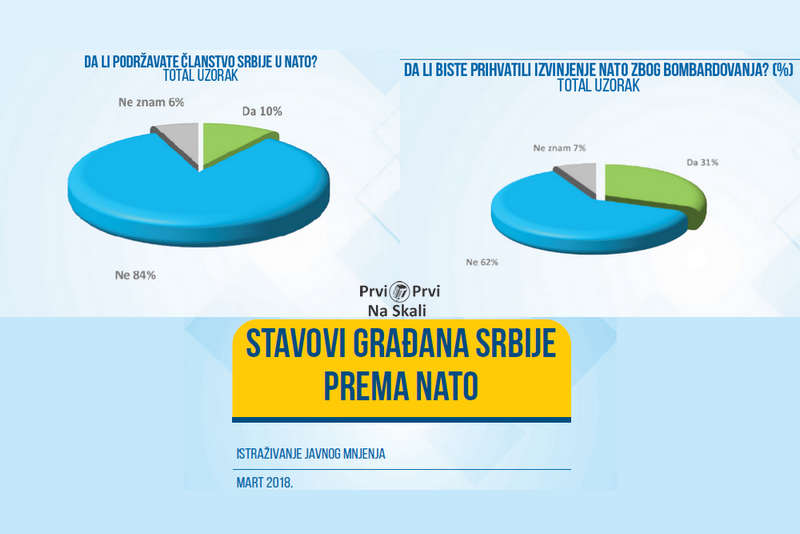 Stavovi građana Srbije prema NATO