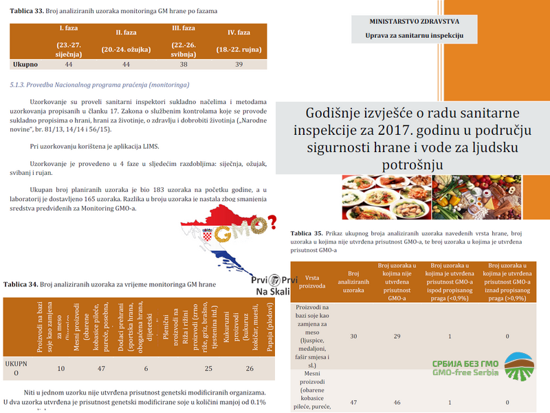 Monitoring GMO (Izveštaji o radu Sanitarne inspekcije - Hrvatska, 2016-2017)