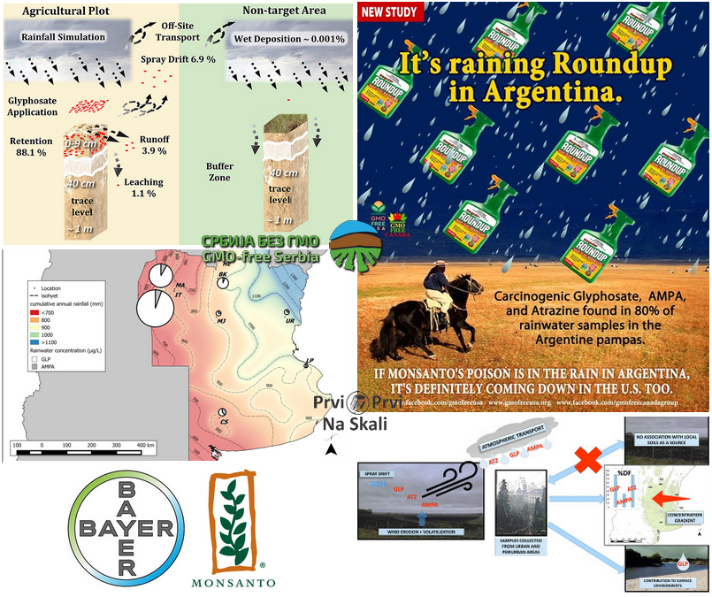 Glyphosate and atrazine in rainfall and soils in agroproductive areas of the pampas region in Argentina