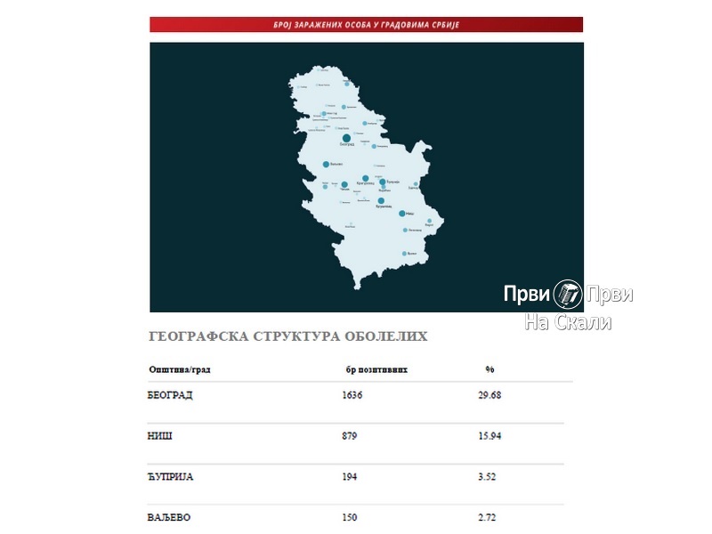 Covid19.rs: Geografska struktura obolelih, 18. 4. 2020.