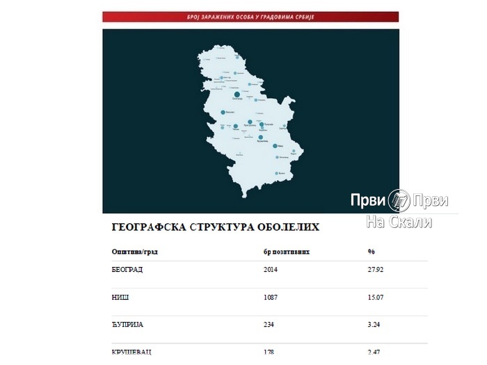 Covid19.rs: Geografska struktura obolelih, 25. 4. 2020.