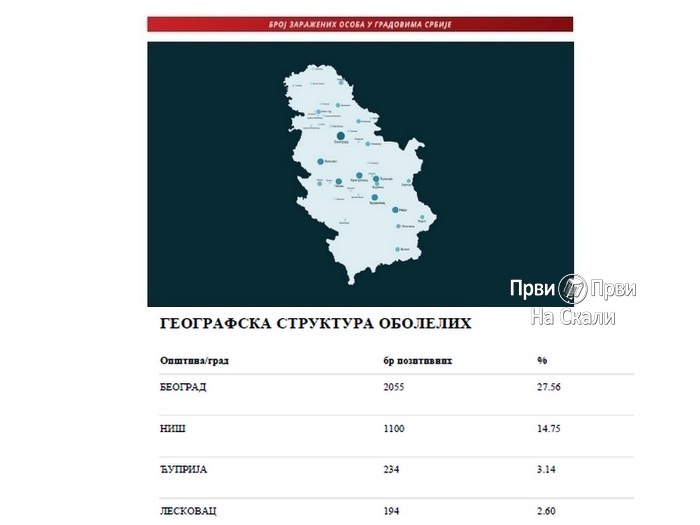 Covid19.rs: Geografska struktura obolelih, 26. 4. 2020.