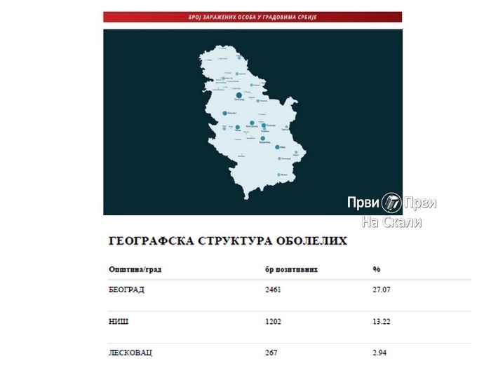 Covid19.rs: Geografska struktura obolelih, 5. 5. 2020.