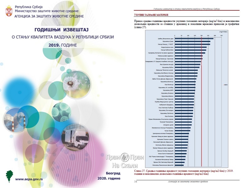 Izveštaj o stanju kvaliteta vazduha u Republici Srbiji za 2019. godinu