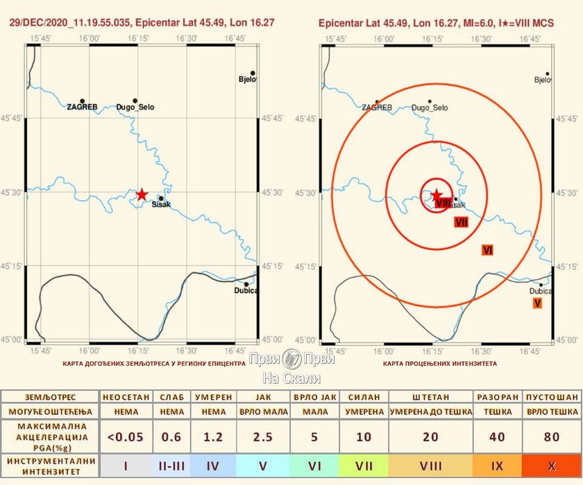 Zemljotres magnitude 6,2 Rihterove skale u regionu Siska