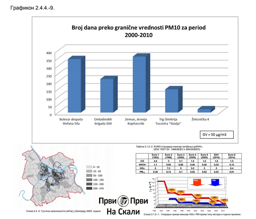 Plan kvaliteta vazduha u Beogradu (2016-2020)