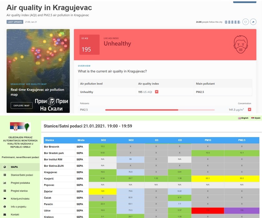 Kvalitet vazduha: Kragujevac, 21. 1. 2021. (21:00)