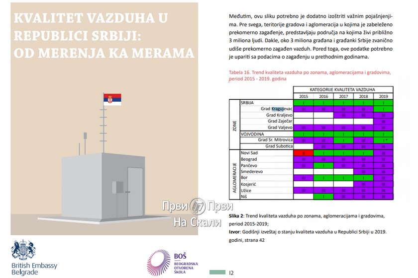 Kvalitet vazduha u Srbiji: Od merenja ka merama - sporna ocena u slučaju Kragujevca