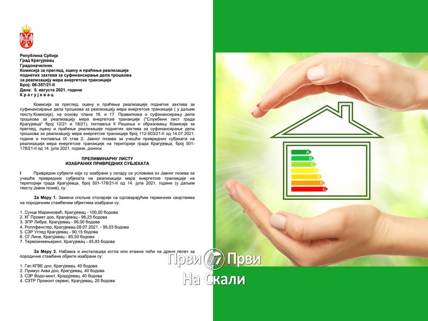Kragujevac objavio preliminarnu listu privrednika za energetsku tranziciju
