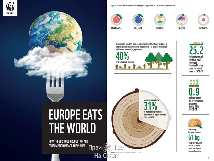 Mit je da EU ’hrani svet’, ali je istina da ’jede’ eko sistem