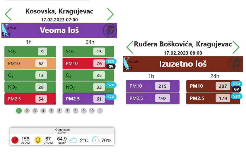 Kvalitet vazduha u Kragujevcu, 17. 2. 2023. (xEco, IQair)