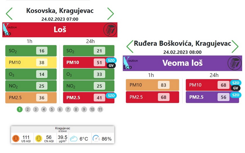 Kvalitet vazduha u Kragujevcu, 24. 2. 2023. (xEco, IQair)