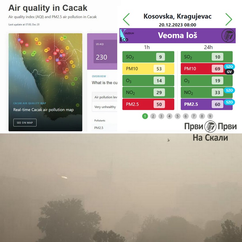 Jako zagađenje u Beogradu, najlošiji kvalitet vazduha u Čačku; Kako da se zaštitimo?