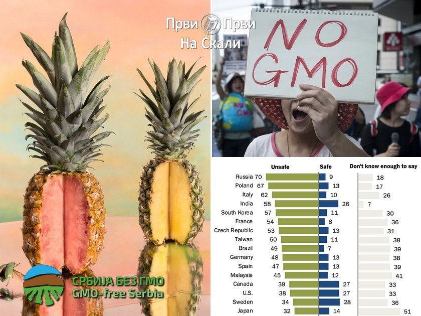 Trideset godina skepse prema GMO