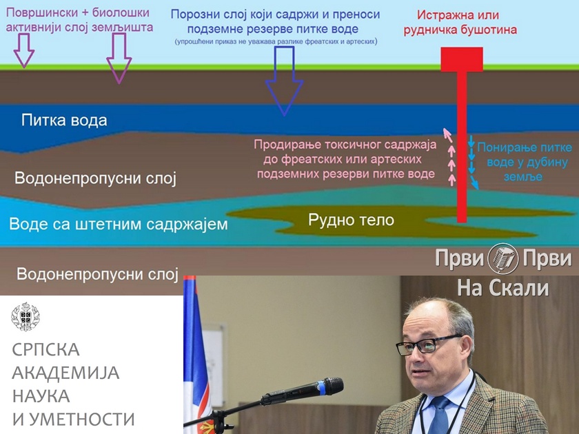 Uticaj rudnika na vode - akademik Slobodan Vukosavić