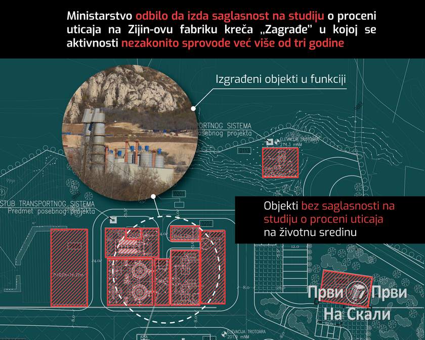 Ziđin nema saglasnost ministarstva za fabriku kreča Zagrađe, ali nezakonito radi više od tri godine