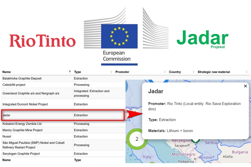 Za EU rudnik litijuma u Srbiji je strateški projekat, za aktiviste rudnika neće biti