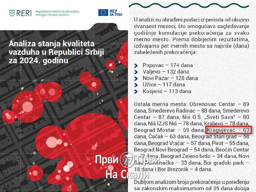 Analiza stanja kvaliteta vazduha u Republici Srbiji za 2024.