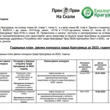 Godišnji plan javnih konkursa Kragujevca za 2023.