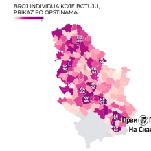 Spisak botova - za ’astroturfing’ u Srbiji